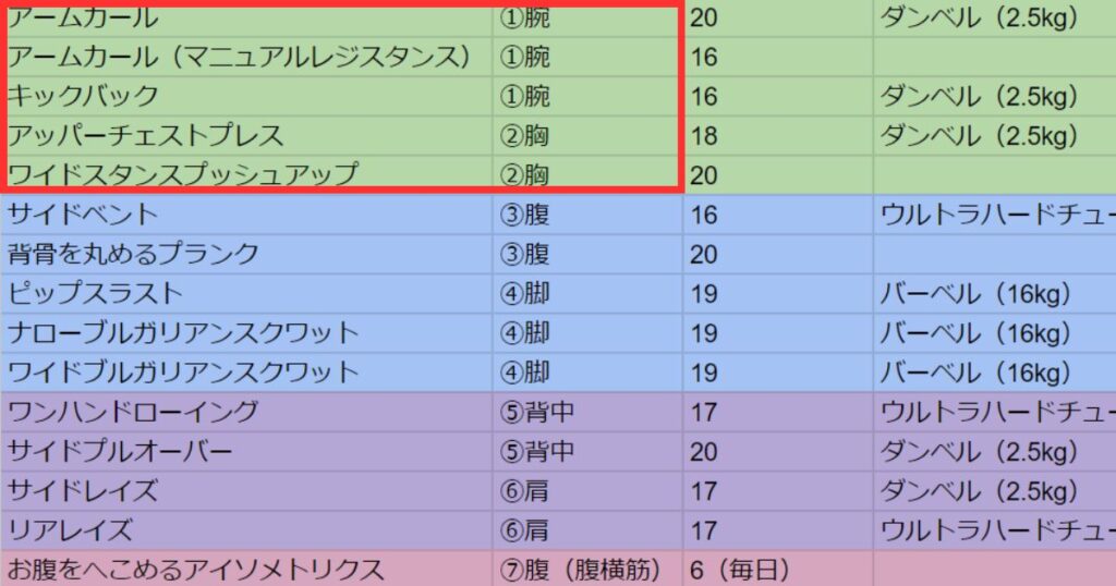 トレーニング全体から見た『腕と胸』の日（アームカール含む）